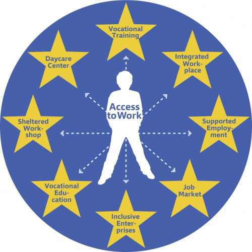 Access to Work Europe Infographics © Irene Persche
